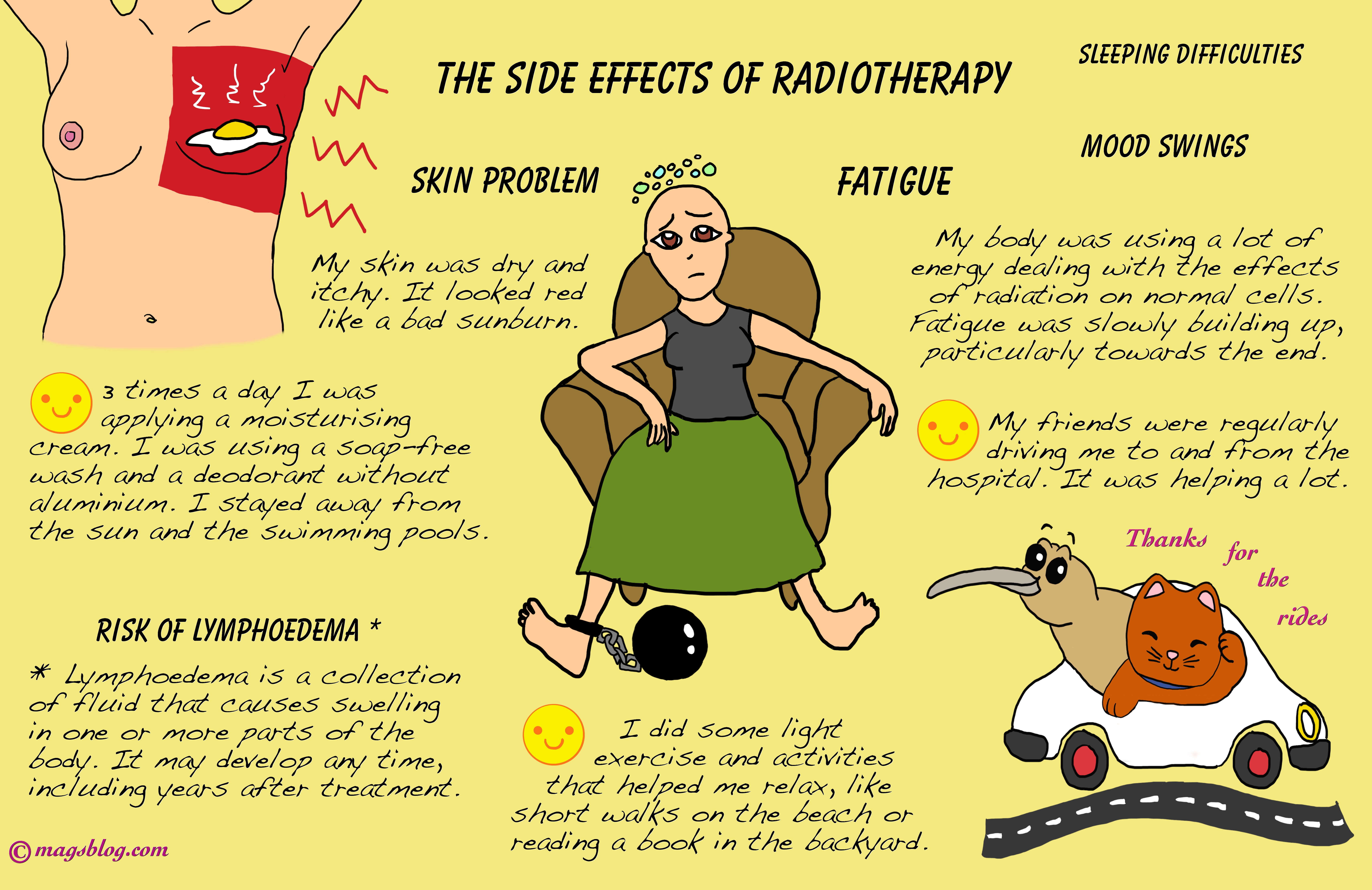 RADIOTHERAPY, SIDE EFFECTS
